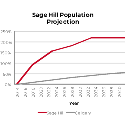 sage-hill-pp_edit